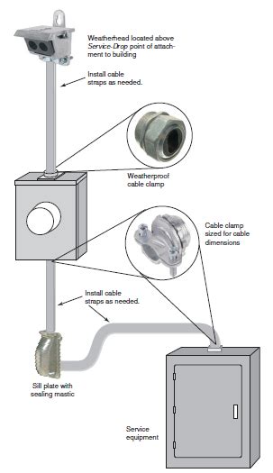 service entrance cable installation